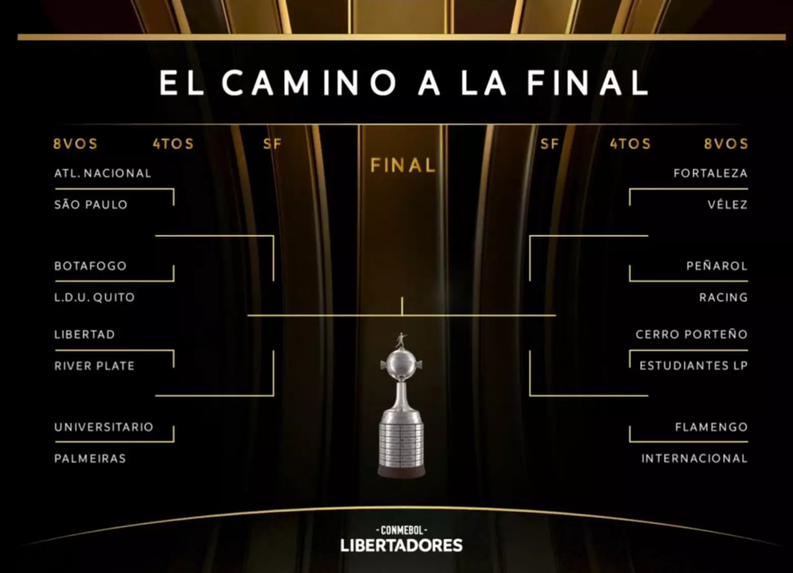 O caminho de Flamengo e Internacional no mata-mata da Libertadores 2025 - Foto: Reprodução/Conmebol