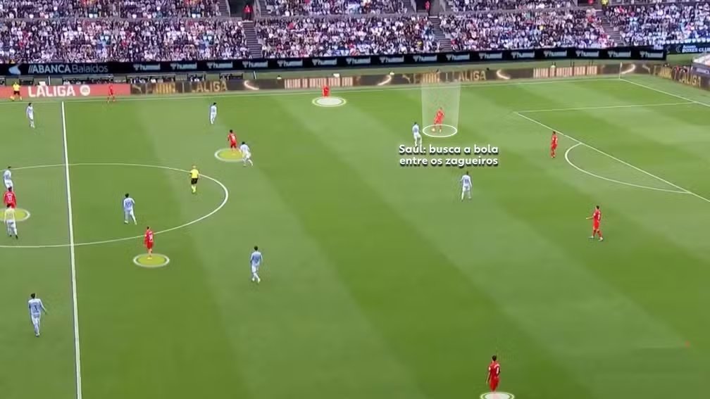 Saúl é o 1º reforço do Flamengo na janela: entenda como joga o espanhol 3 No Sevilla, Saúl jogava mais próximos aos zagueiros na saída de bola — Foto: Reprodução