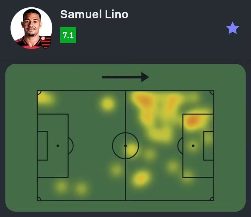 Erro decisivo derruba o Flamengo diante do Atlético-MG e pressiona equipe na Copa do Brasil 3 Mapa de calor de Samuel Lino no Flamengo x Atlético-MG — Foto: Divulgação / Sofascore